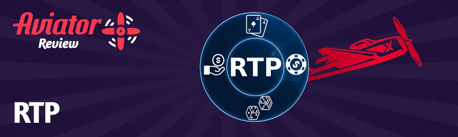 Return Mathematical Expectations of the Aviator game